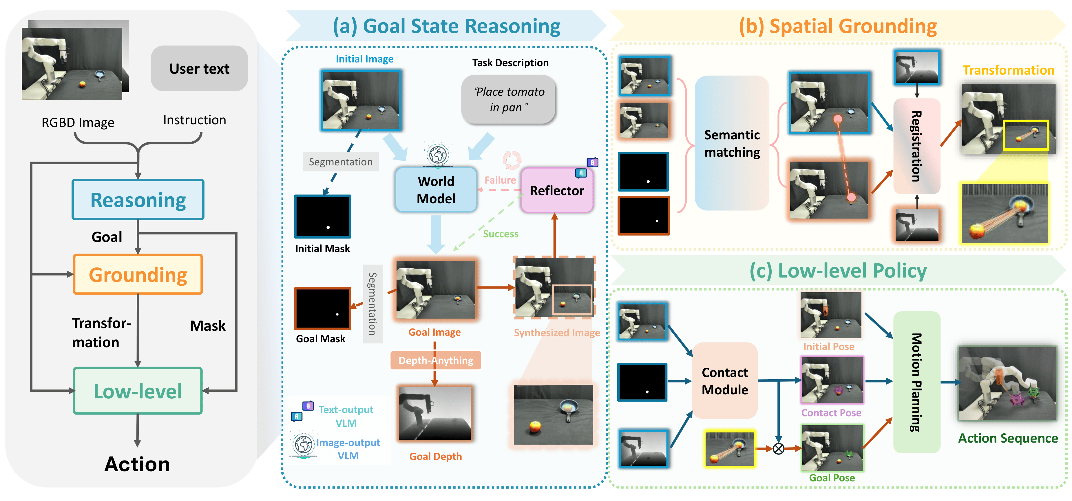 Goal-VLA: Image-Generative VLMs as Object-Centric World Models Empowering Zero-shot Robot Manipulation