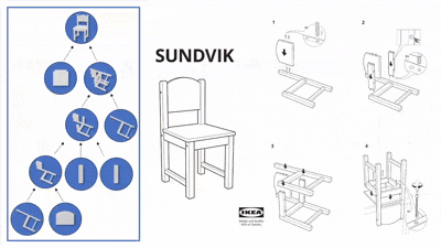 Manual2Skill: Learning to Read Manuals and Acquire Robotic Skills for Furniture Assembly Using Vision-Language Models