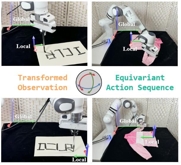 ET-SEED: Efficient Trajectory-Level SE(3) Equivariant Diffusion Policy