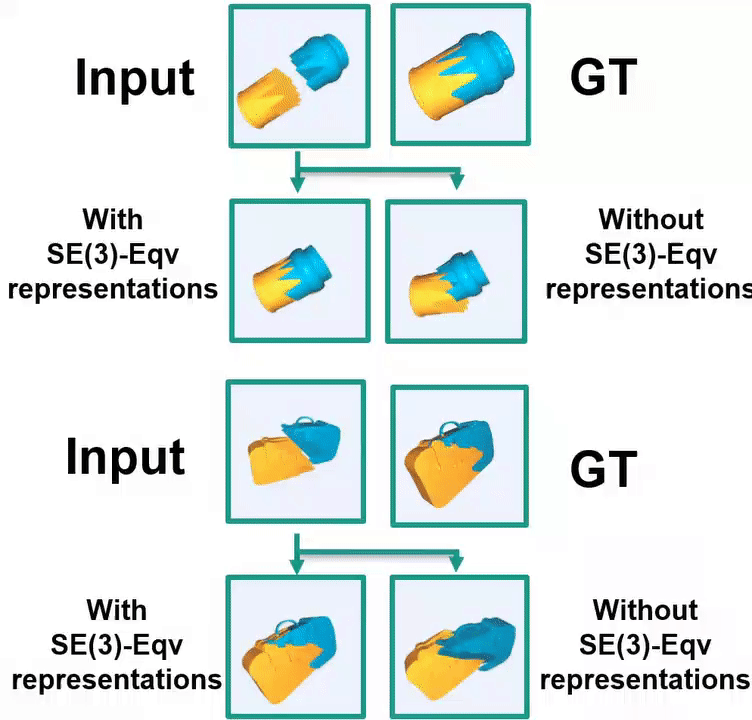 Leveraging SE(3) Equivariance for Learning 3D Geometric Shape Assembly