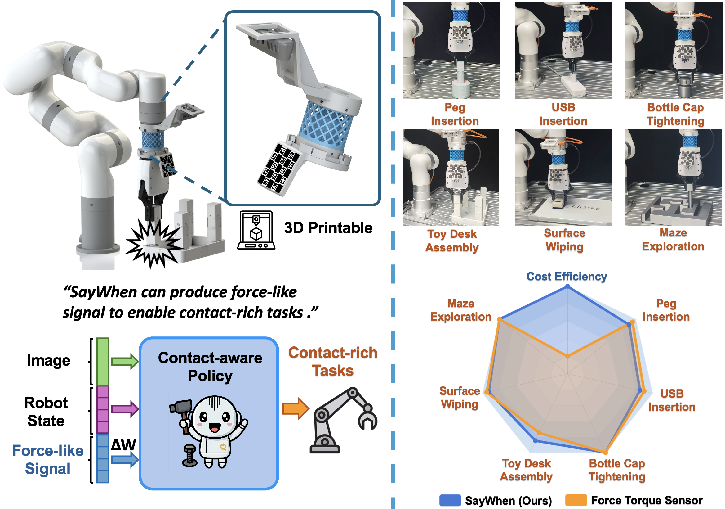 ShapeForce: Low-Cost Soft Robotic Wrist for Contact-Rich Manipulation